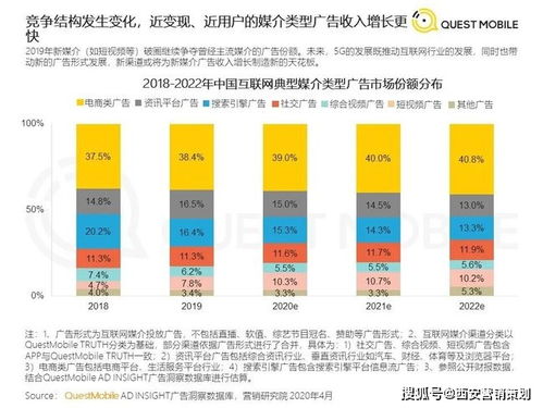 2021下半年西安企業營銷策劃指南 緊跟九大風向，破局增長